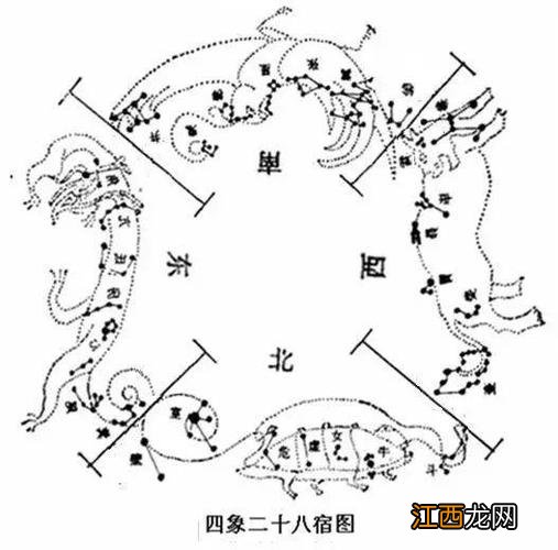 三合风水立向公式 风水四象理论，易经风水基础知识