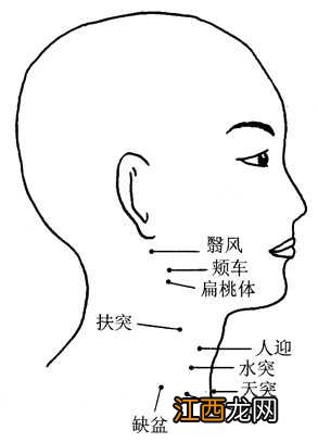 老中医细说武侠里的神奇穴位