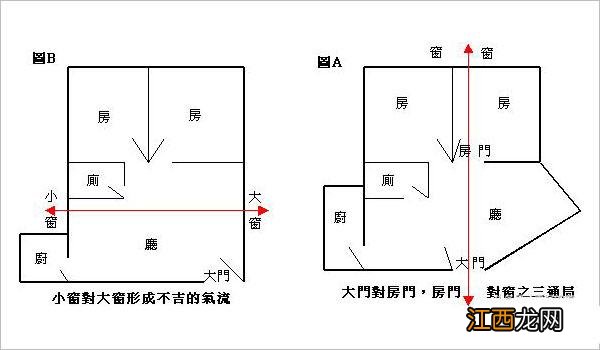 房前屋后风水注意什么 风水不好的房子图片，房屋风水禁忌大全