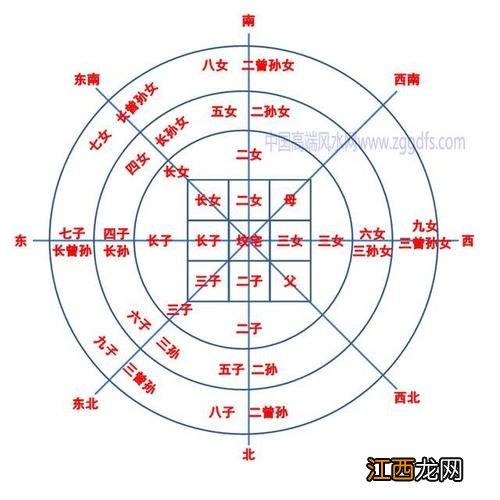 墓地朝向哪个方向好 风水基础知识入门自学，想学风水怎么入门