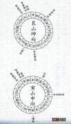 墓地风水学入门图解 风水师必备口诀，风水先生全部口诀