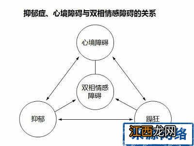 怎么测试自己有没有抑郁症 专业抑郁症测试题15道