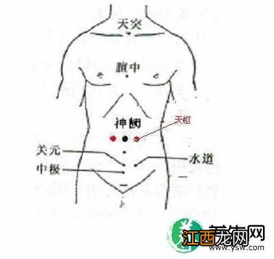 按压3个穴位解决便秘瘦肚子