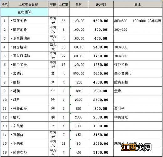 基础装修多少钱一平米 基础装修报价清单，装修清单价格明细表模板