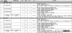 基础装修多少钱一平米 基础装修报价清单，装修清单价格明细表模板