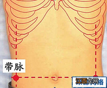 怎么正确找带脉位置 带脉的位置在哪