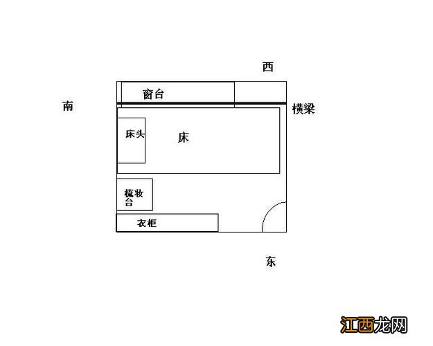 室内风水布局 如何布置房间更有风水，卧室风水摆设