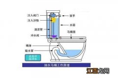 马桶进水阀不止水怎么办？