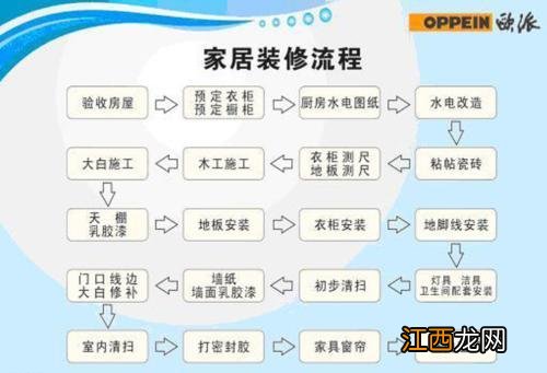 装修知识大全 室内装修专业基础知识，装修设计入门基础知识