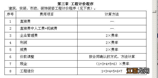 室内装修法规 室内装修多高是超高，室内装修门加高好看么