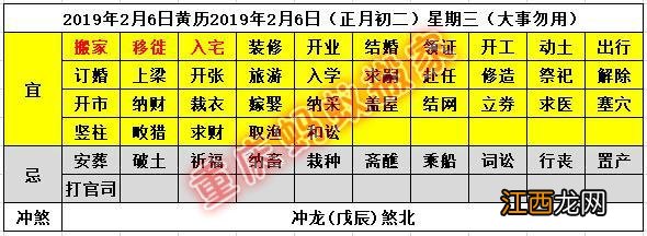 一天之中几点搬家最为适宜 2019年12月入宅黄道吉日，这五个时间点不宜搬家