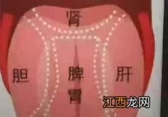 中医教你从14种舌头的舌像看健康 看舌头知健康图片