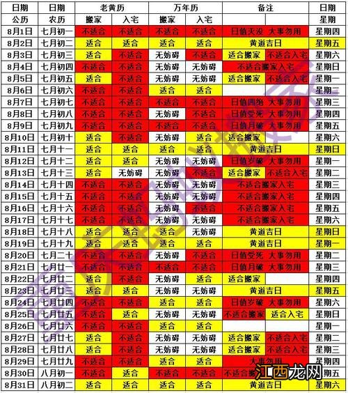 2019年农历十二月黄道吉日 农历八月搬家黄道吉日查询，2020入宅搬家吉日