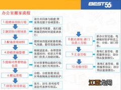 搬家注意事项进门顺序 搬家顺序，搬家顺序