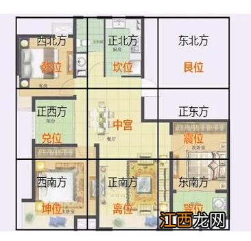 这7种户型是大凶之宅 为什么西北角不能住人，房子怎么判定西北角