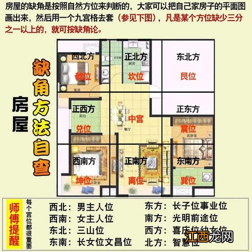 住宅一楼可以经商吗 住宅西北角适合什么，小区西北角的楼房风水