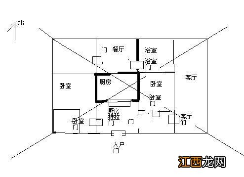 厨房最佳风水 关于厨房的风水,厨房的风水