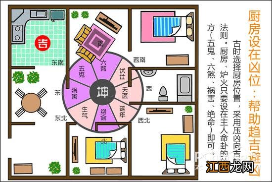 饭店厨房风水十大禁忌 厨房在凶位怎么化解，厨房在中间的户型图