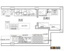 厨房布局效果图 厨房布局图片大全，厨房设计图片大全