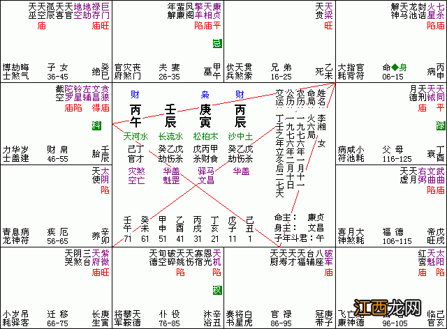 天蝎座科技紫微星座网 天蝎座的紫薇运程，天蝎座未来几天运势