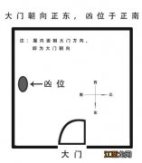 家中玄关是什么位置 家中什么位置是凶位，家宅怎样才有好风水