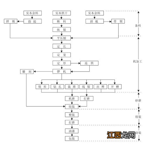 家具的专业知识大全 家具入门必备的基础知识，一千平米家具卖场装修图