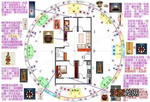 家庭风水禁忌大全图解 家居风水图片大全，房子装修风水大全图解