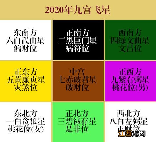 2020年风水布局 家居风水知识大全2020，2020年客厅家居风水布局