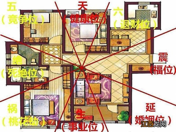 家里布置风水的注意事项 家庭摆设风水忌讳,居家风水禁忌100条