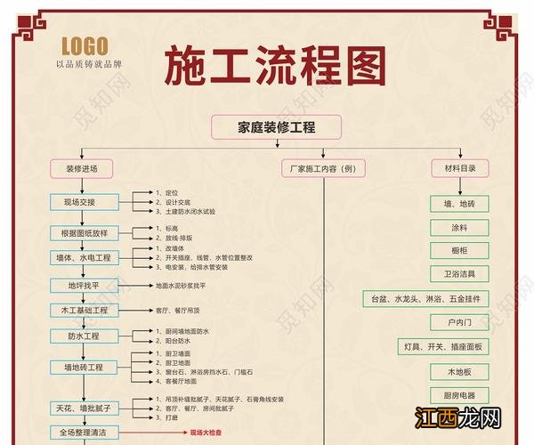 毛坯房最便宜装修方法 家庭装修流程十八步骤，3万元简装修大全