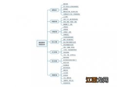 100平米硬装7万够吗 家庭装修的一般流程，固定装修包括什么