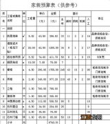 幼儿园预算清单 幼儿园装修预算明细书，室内装修预算