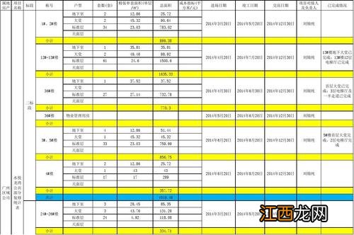 广州毛坯房装修多少钱一平方 广州普通住宅装修，个人接装修活