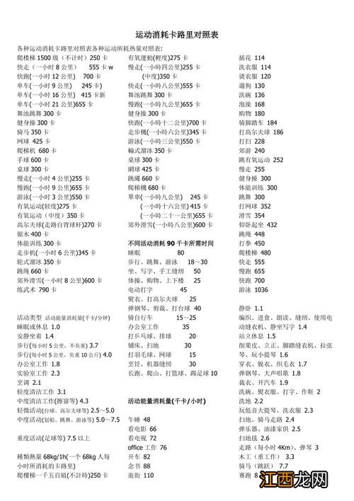运动消耗热量表 无氧运动消耗热量表