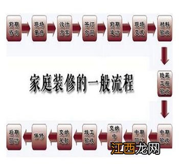 装修房子步骤怎么安排 房子装修具体步骤，家庭装修流程十八步骤