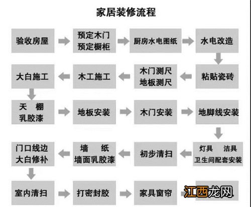 75平米三室一厅样板间 房子装修步骤顺序，2022年房子装修效果图