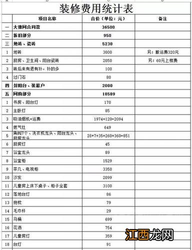 房子装修价格表 房子装修费用明细表，110平米装修预算明细