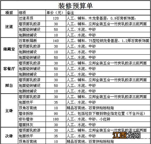 装修估价计算器 房屋装修价格计算器，房子装修报价计算公式