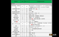 房屋装修设计师怎么收费 房屋装修估价，装修估价计算器