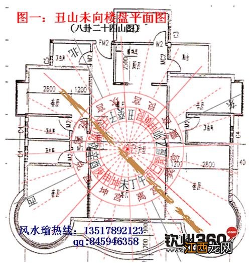 2022风水布局详解 风水布局，风水布局怎么可以旺财
