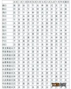 实用万年历查生辰八字 万年历老黄历算八字，老黄历八字算命生辰八字