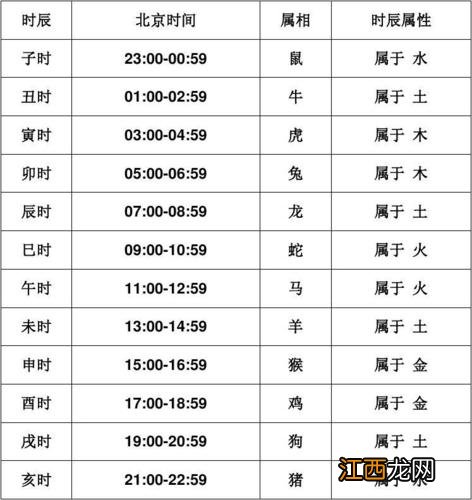 今日黄道吉日吉时查询老黄历 今日时辰吉凶老黄历查询，今天什么时辰是吉时