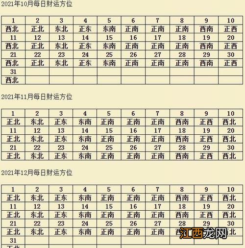 喜神方位查询 今日财神方位查询，今天财神方位查询打牌财运方位