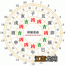 事业厉害的星宿女 值日星宿老黄历，本命和值日星宿关系测算