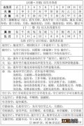 出生日期查询生辰八字 八字怎么查，算命免费测八字