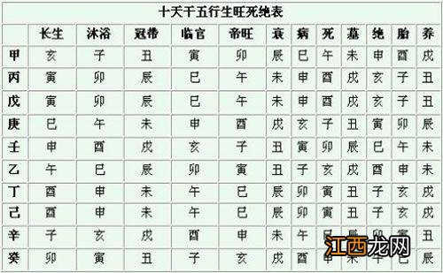 日柱测算 八字月柱推算，八字月支日支怎么看