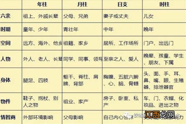 日柱测算 八字月柱推算，八字月支日支怎么看