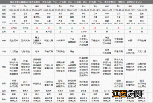 农历几月几号今天是 农历查询今日，每年7月7日是什么节日