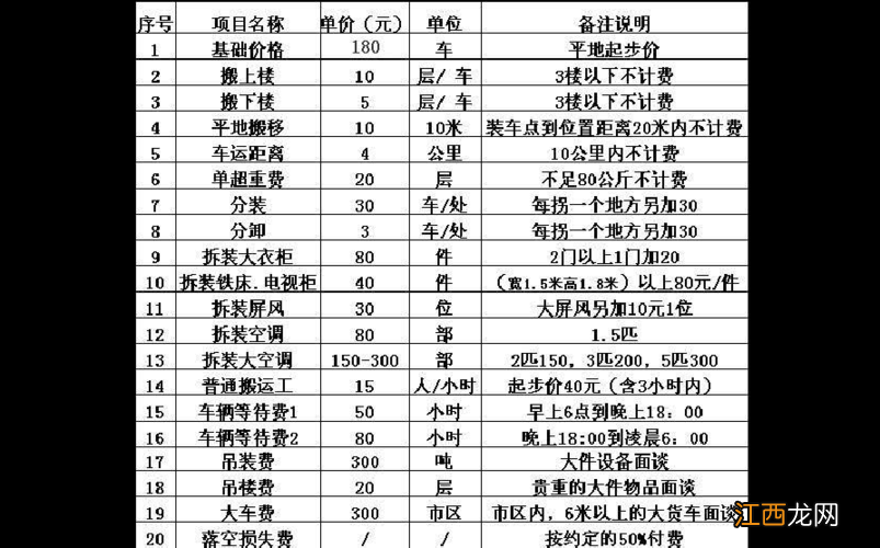 簇桥附近搬家公司 成华区搬家公司费用，成华区搬家公司哪家好