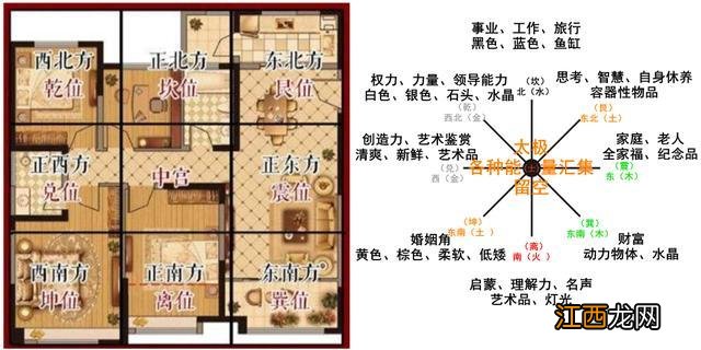 阳宅风水布局十大原则 坤位风水布局，室内风水布局